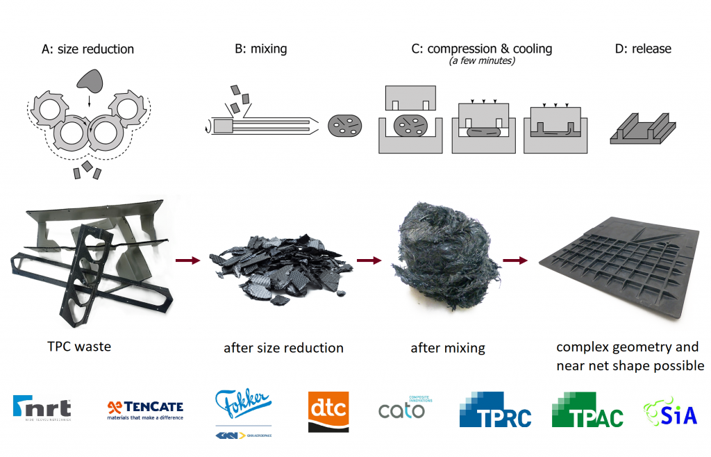 TPAC-TPC-Cycle