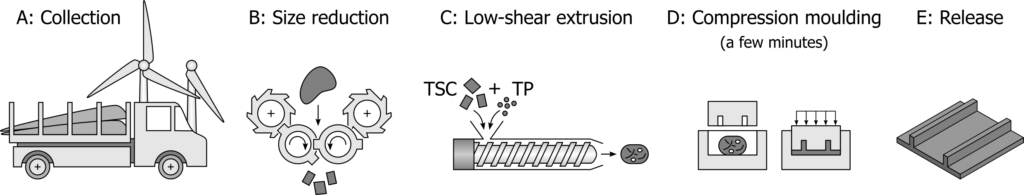 rTSC_windTurbines_overview